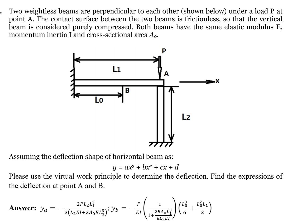 Solved Two weightless beams are perpendicular to each other | Chegg.com