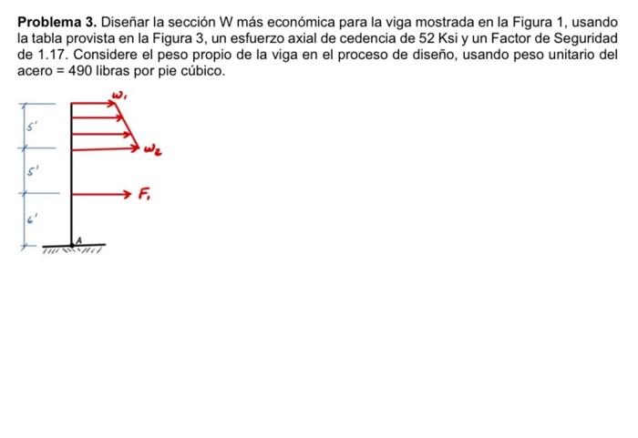 Problema 3. Diseñar la sección W más económica para la viga mostrada en la Figura 1, usando la tabla provista en la Figura 3,