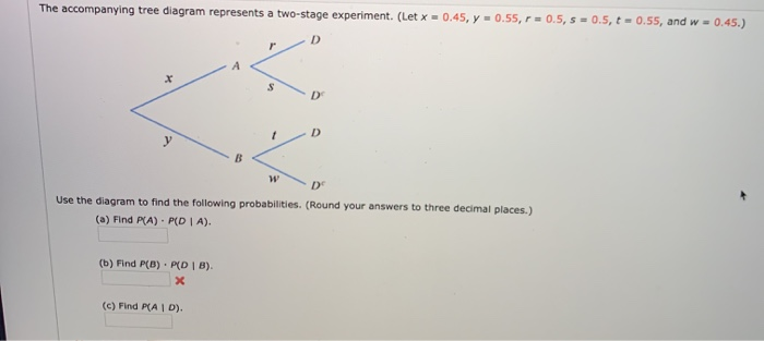 Solved The accompanying tree diagram represents a two-stage | Chegg.com