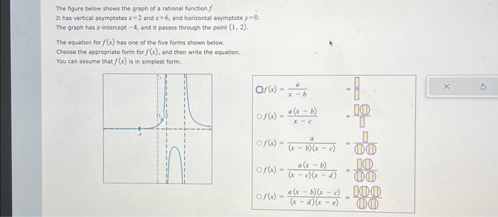 Solved The figure below shows the graph of a rational | Chegg.com