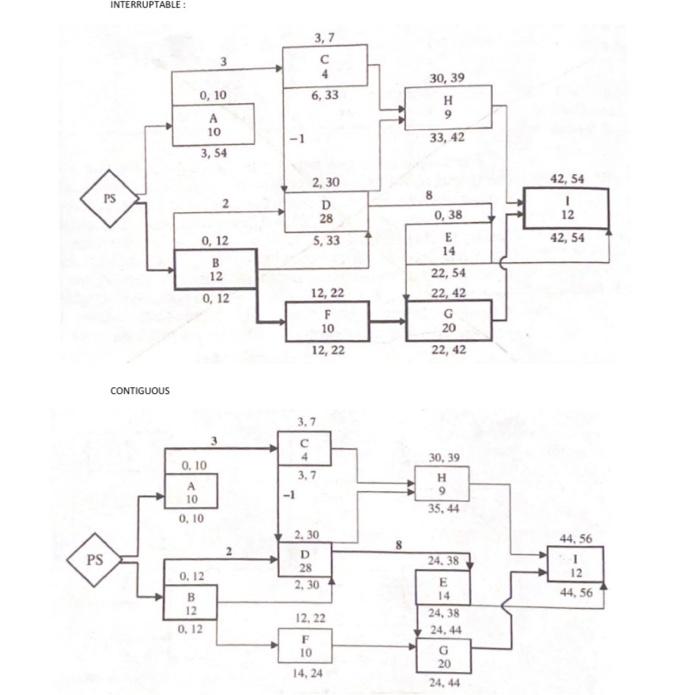Solved please explain how the calculations are different for | Chegg.com