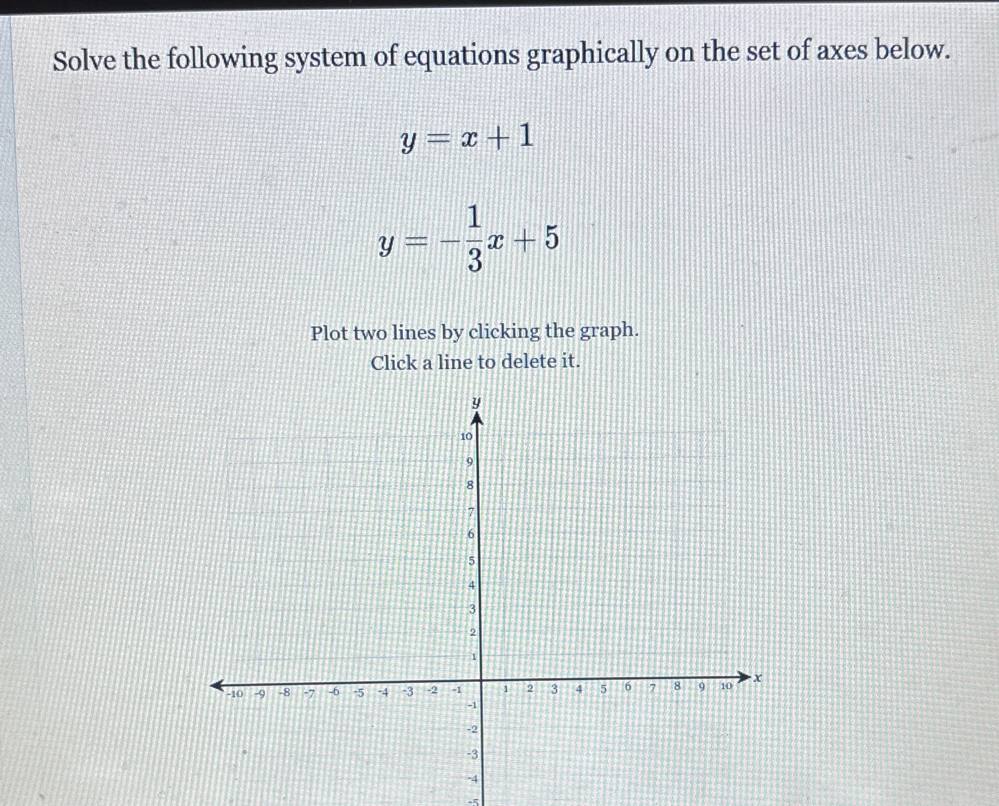 Solved Solve the following system of equations graphically | Chegg.com