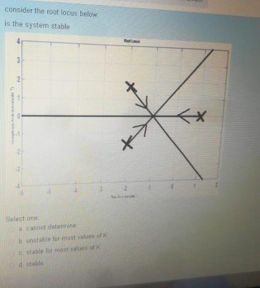 Solved consider the following root locus. is the system | Chegg.com