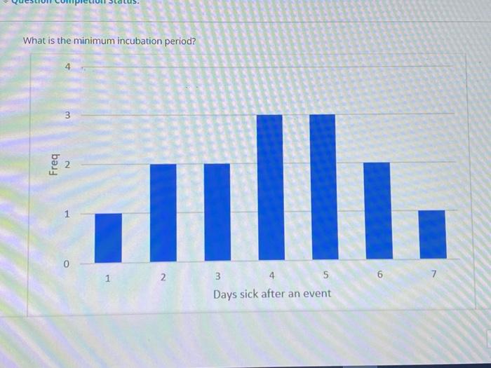 What is the minimum incubation period? Freq ایم I ,ال 0 1 2 6 7 3 4 5 Days sick after an event