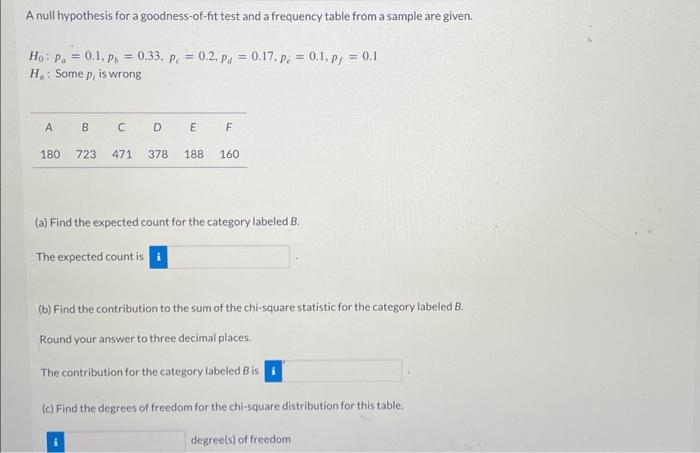 how to write null hypothesis for goodness of fit