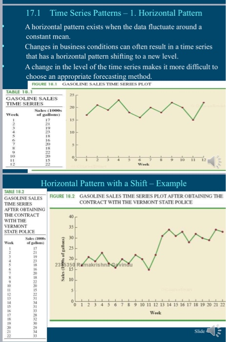 Solved 2 Refer To The Gasoline Sales Time Series Data On