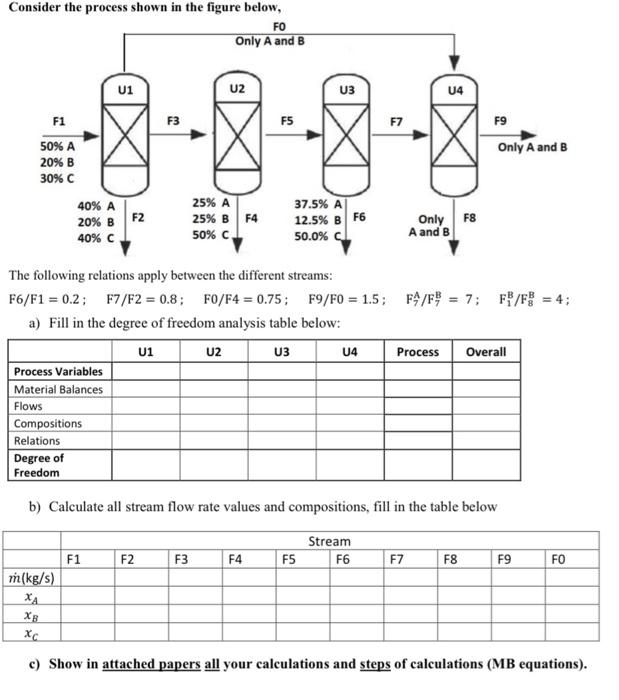 Solved Consider the process shown in the figure below, FO | Chegg.com