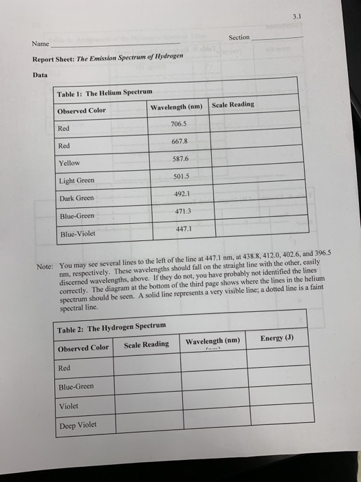 3.1 Section Name Report Sheet The Emission Spectrum