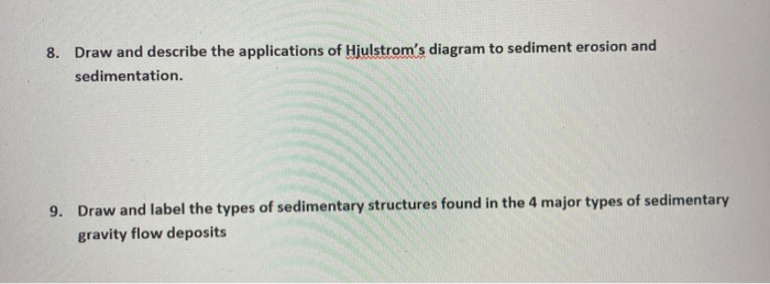 Solved 8. Draw And Describe The Applications Of Hjulstrom's | Chegg.com