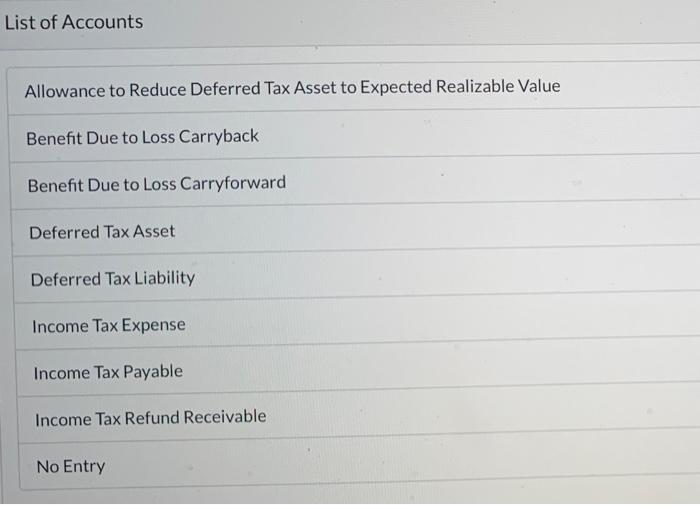 Solved The pretax financial (or loss) figures for