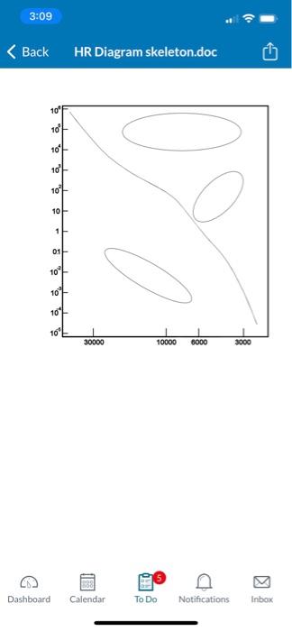 Solved In general, where on the HR diagram would you plot | Chegg.com