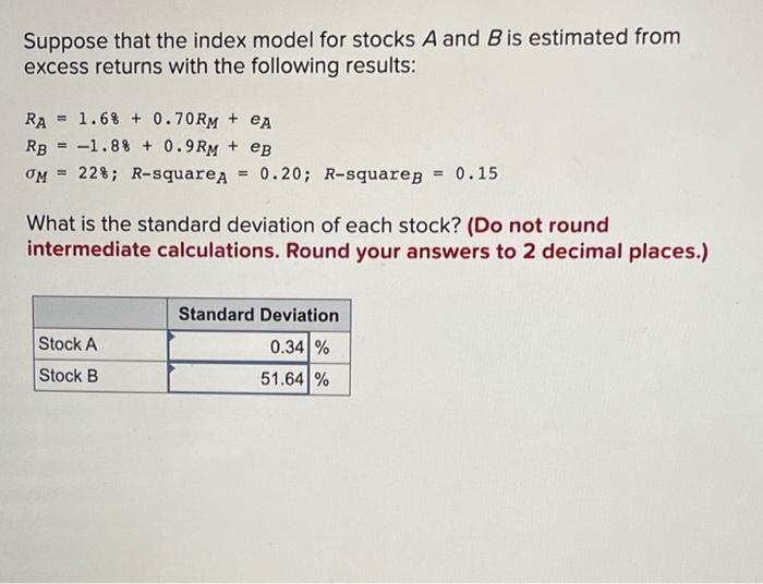 Solved Suppose That The Index Model For Stocks A And B Is | Chegg.com