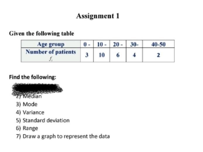 Solved Assignment 1 Given the following table Age group | Chegg.com