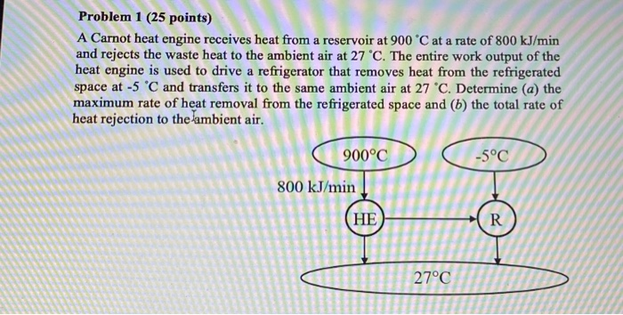 Solved Problem 1 (25 Points) A Carnot Heat Engine Receives | Chegg.com