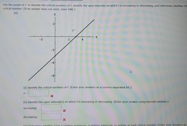 Solved Use the graph of /' to identify the critical numbers | Chegg.com