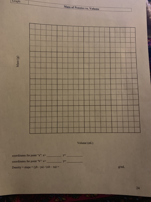 Graph: Mass Of Pennies Vs. Volume Mass (8) Volume 