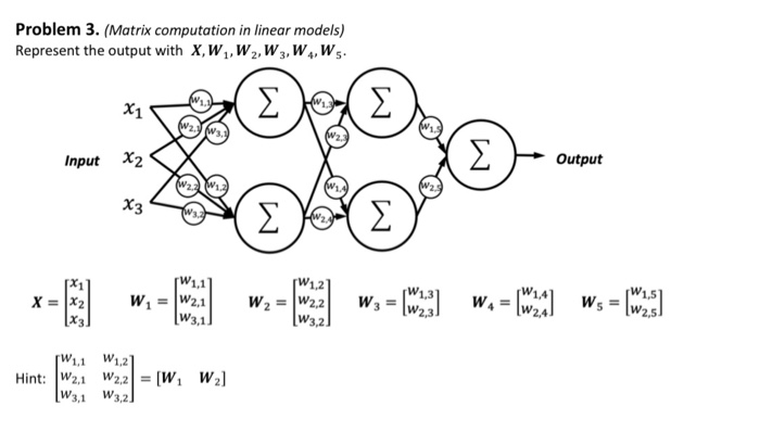Solved Problem 3. (Matrix computation in linear models) | Chegg.com