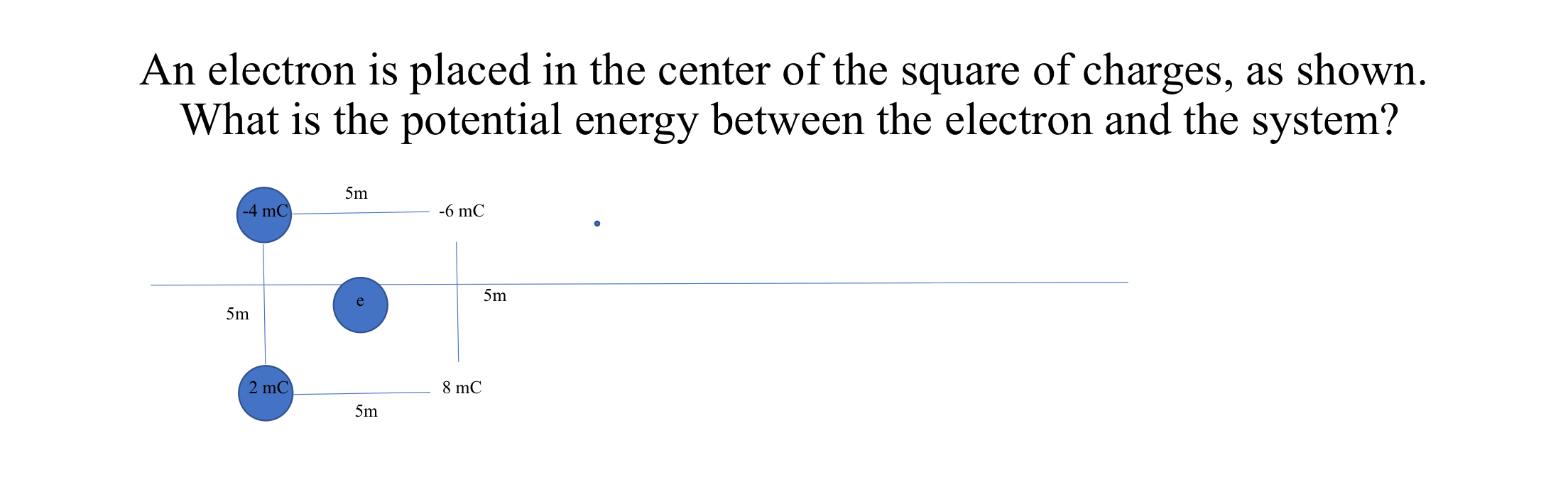 Solved An electron is placed in the center of the square of | Chegg.com