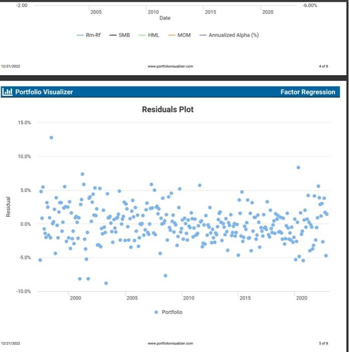 After evaluating the regression analysis, answer the | Chegg.com