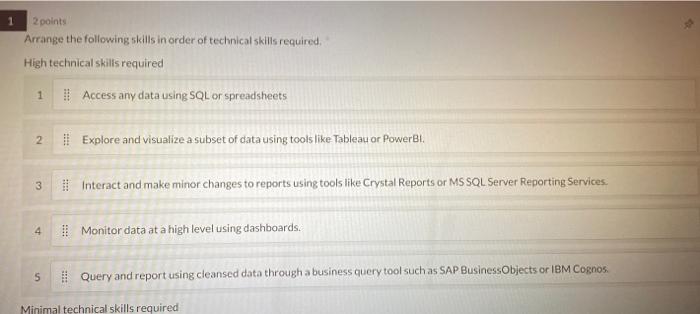 [Solved]: 2 points Arrange the following skills in order of