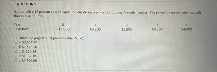 Solved QUESTION 7 The net present value (NPV) method assumes | Chegg.com