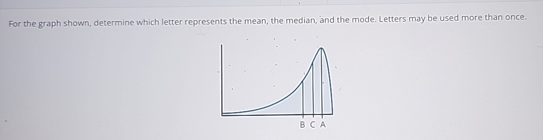 Solved For the graph shown, determine which letter | Chegg.com