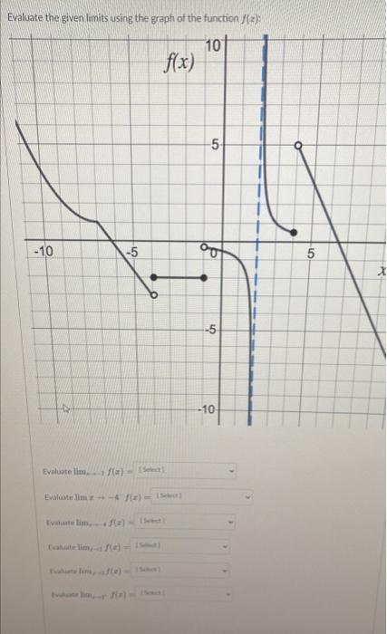 Solved Evaluate the given limits using the graph of the | Chegg.com