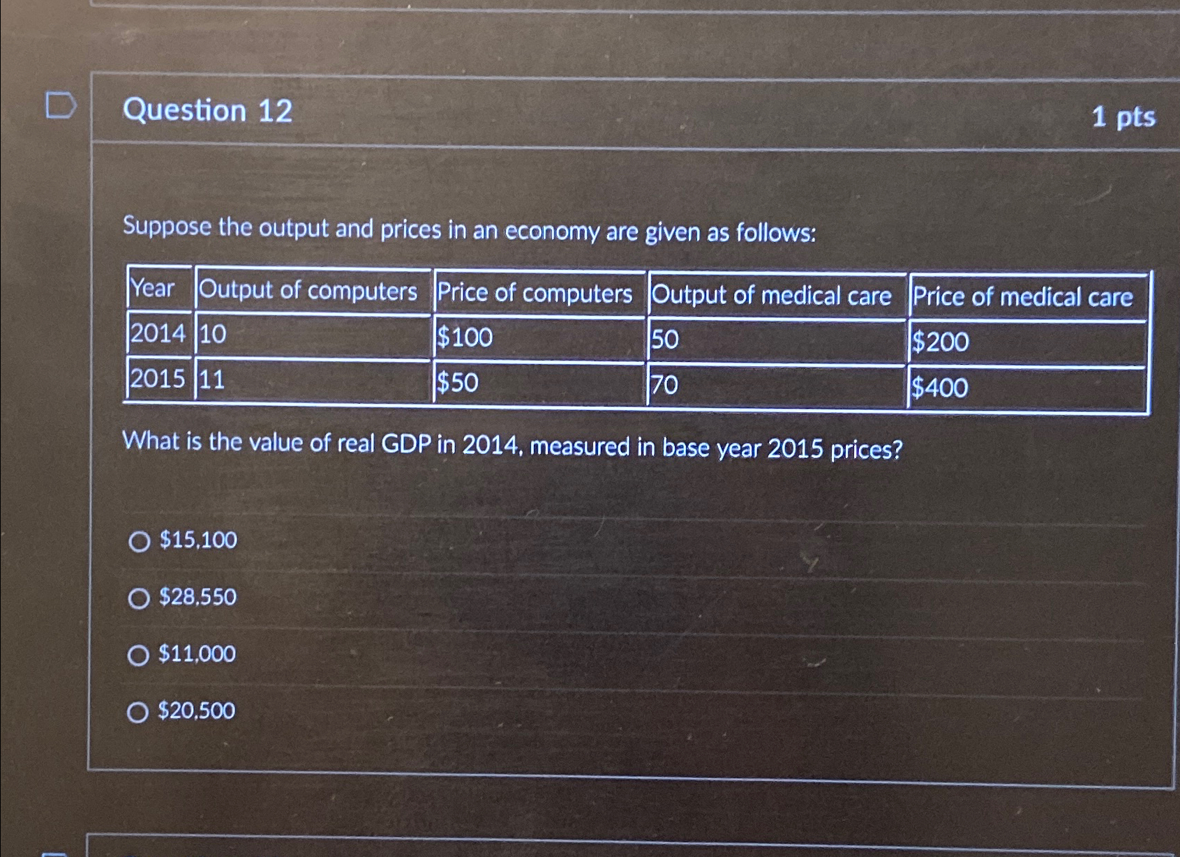 Solved Question 121ptsSuppose the output and prices in an | Chegg.com