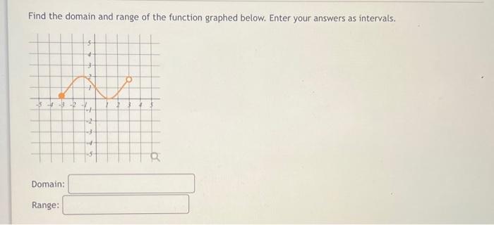 Solved Find the domain and range of the function graphed | Chegg.com