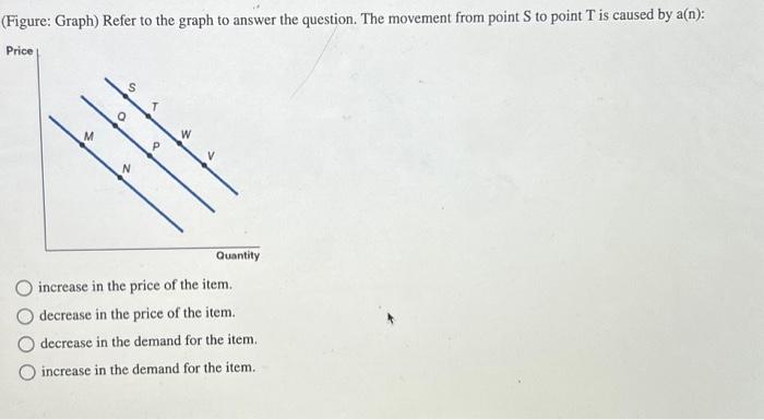 Solved (Figure: Graph) Refer To The Graph To Answer The | Chegg.com