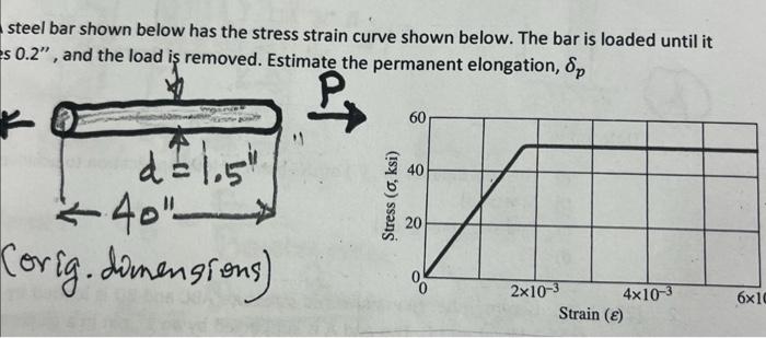 Solved steel bar shown below has the stress strain curve | Chegg.com