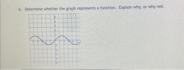 Solved 6. Determine whether the graph represents a function. | Chegg.com