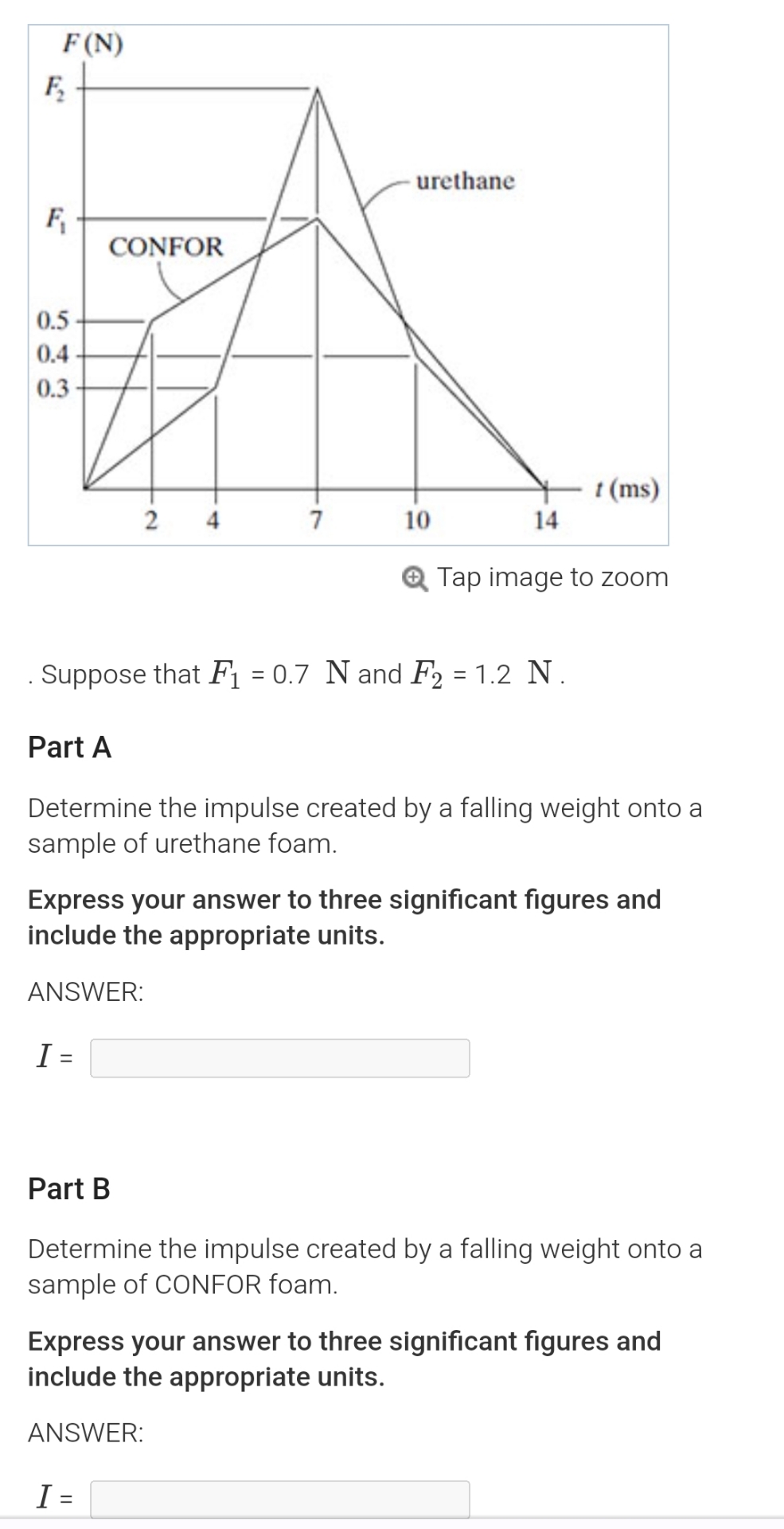 Solved Tap image to zoom. ﻿Suppose that F1=0.7N ﻿and | Chegg.com