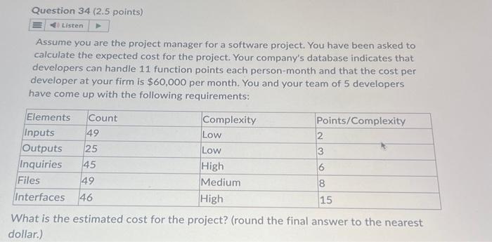 Solved Assume you are the project manager for a software | Chegg.com