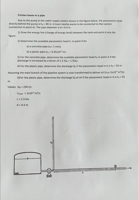 Solved Friction losses in a pipe Due to the pump in the | Chegg.com