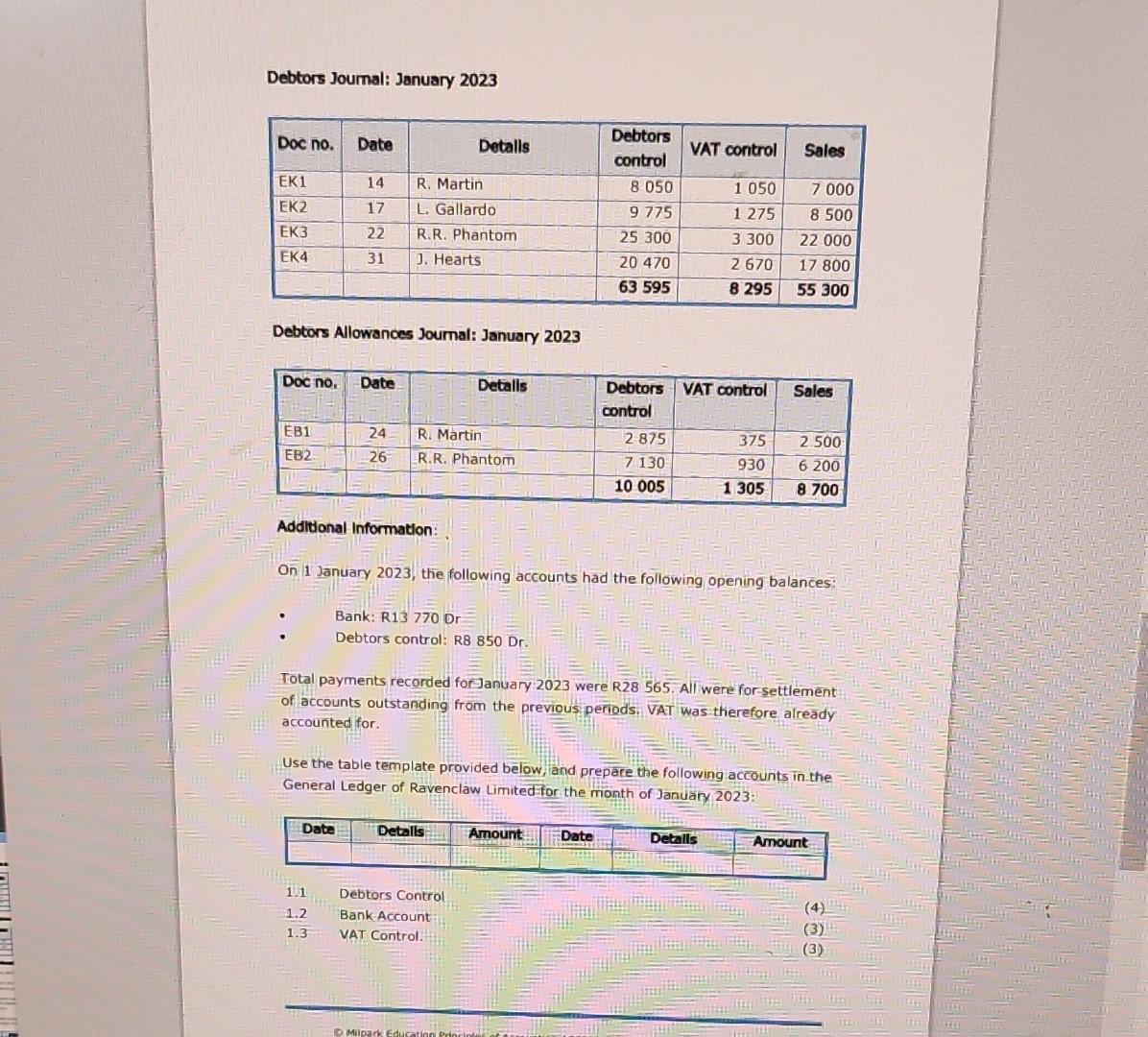 Solved Debtors Journal January 2023 Debtors Allowances Chegg