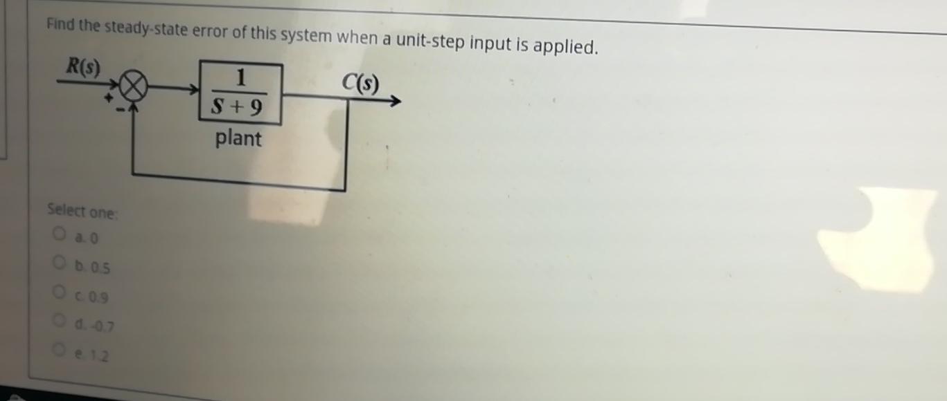 Solved Find the steady-state error of this system when a | Chegg.com
