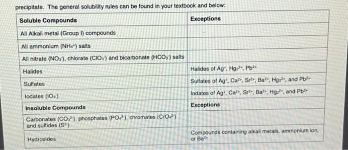Solved Question 5 (2 points) Using the solubility rules | Chegg.com