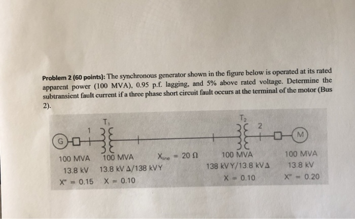 Solved The synchronous generator in Figure is operating at