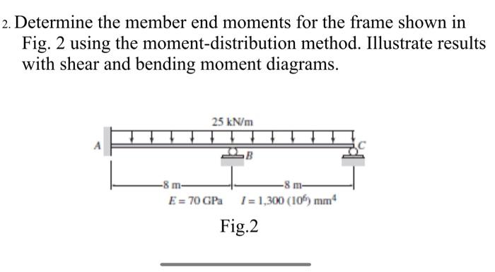 Solved 2. Determine the member end moments for the frame | Chegg.com