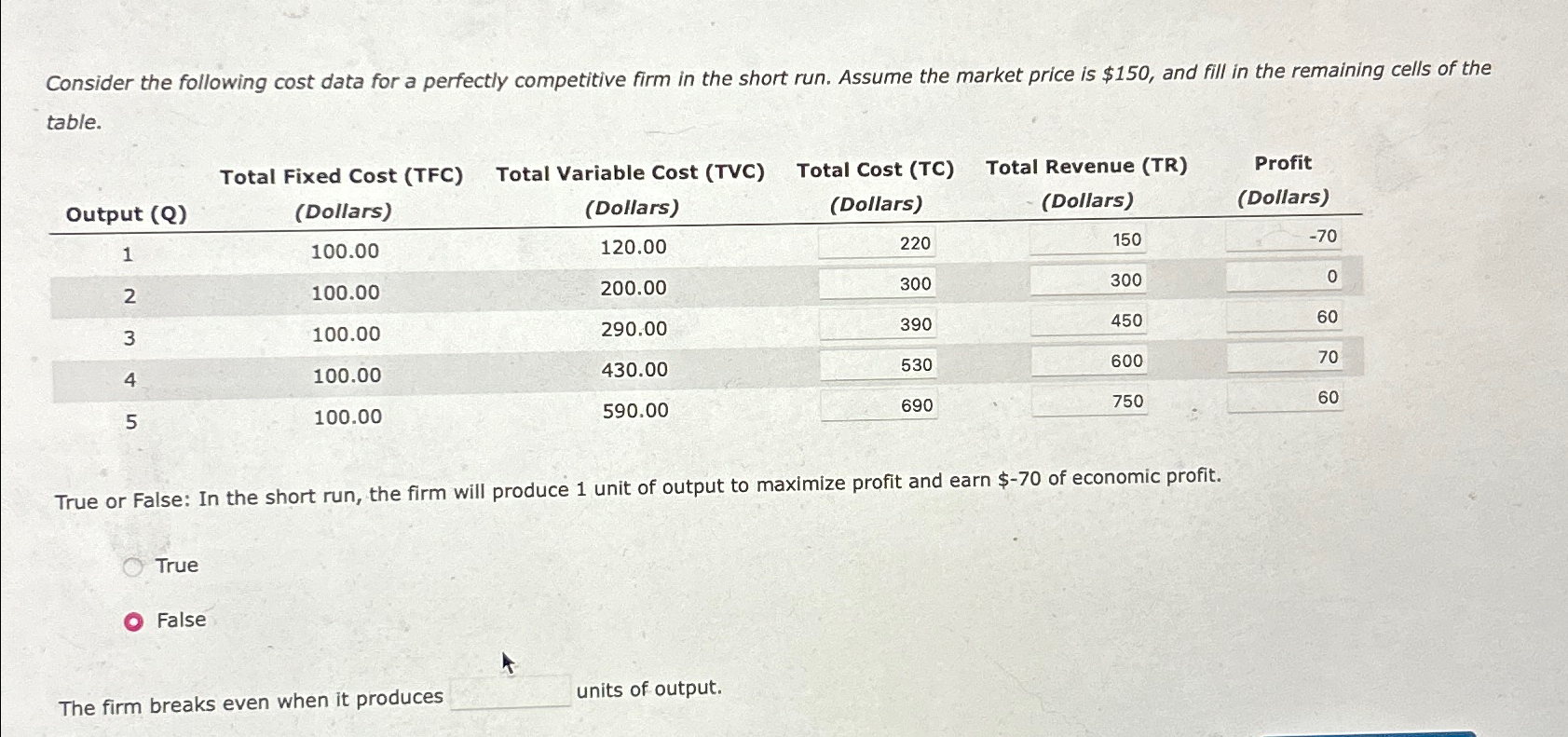 Solved Consider the following cost data for a perfectly | Chegg.com