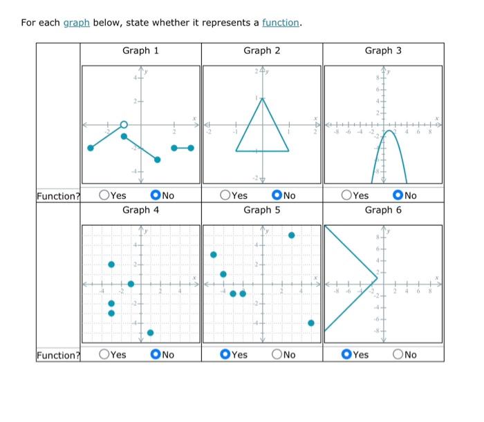 Solved For each graph below, state whether it represents a | Chegg.com