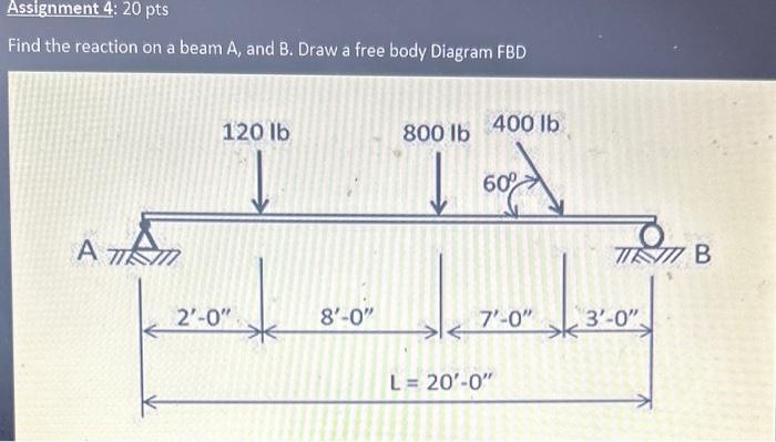 Solved Find The Reaction On A Beam A, And B. Draw A Free | Chegg.com