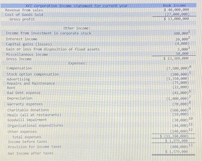 Sigfox BuyにおけるInvoice(請求書)のダウンロード方法｜技術