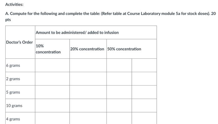 Solved Activities: A. Compute for the following and complete | Chegg.com