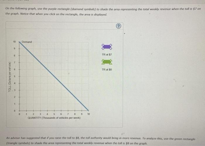 On the following graph, use the purple rectangle (diamond symbols) to shade the area representing the total weekly revenue wh