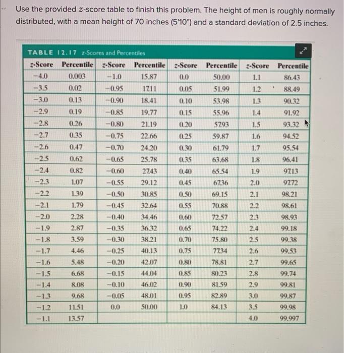 Solved Use the provided z-score table to finish this | Chegg.com
