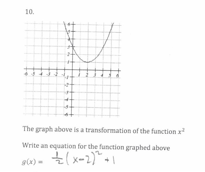 Solved The graph above is a transformation of the function | Chegg.com