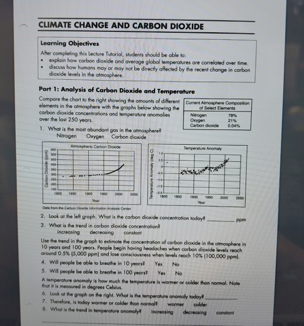 Solved CLIMATE CHANGE AND CARBON DIOXIDE Learning Objectives | Chegg.com