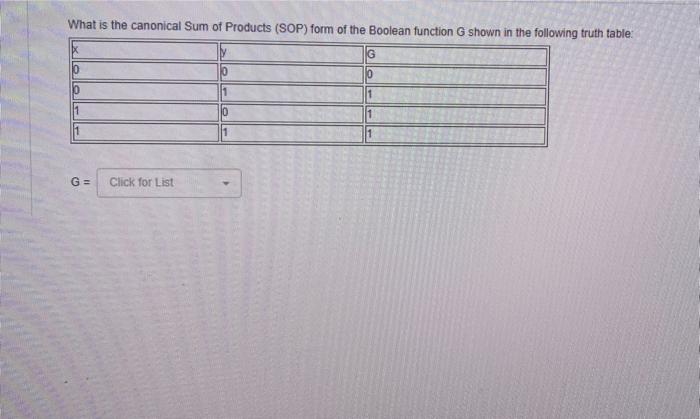 Solved What is the canonical Sum of Products (SOP) form of | Chegg.com